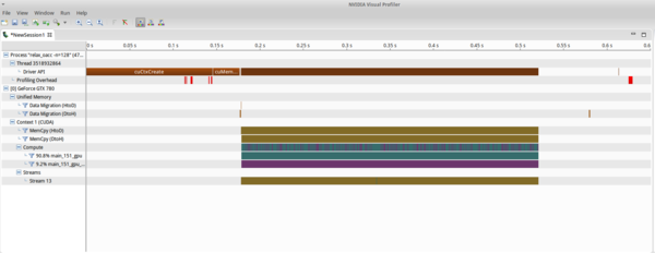 NVVP Profiling 1 