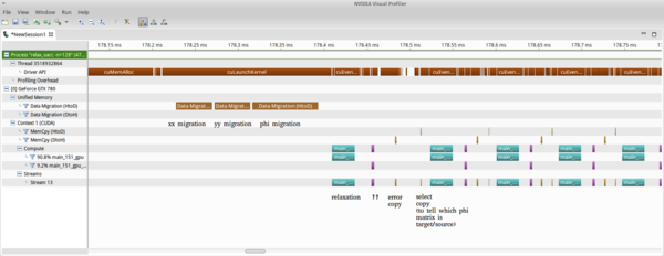 NVVP Profiling 2 