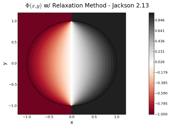 Jackson P2.13 Solved Via (1.81) 