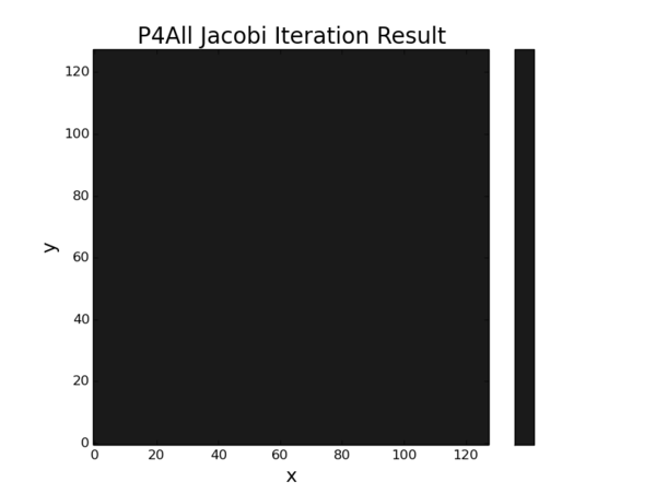 P4AC Code Result 